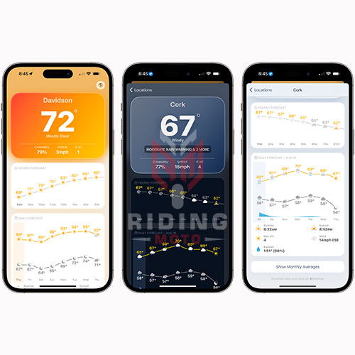Weather-Aware Ride Planning